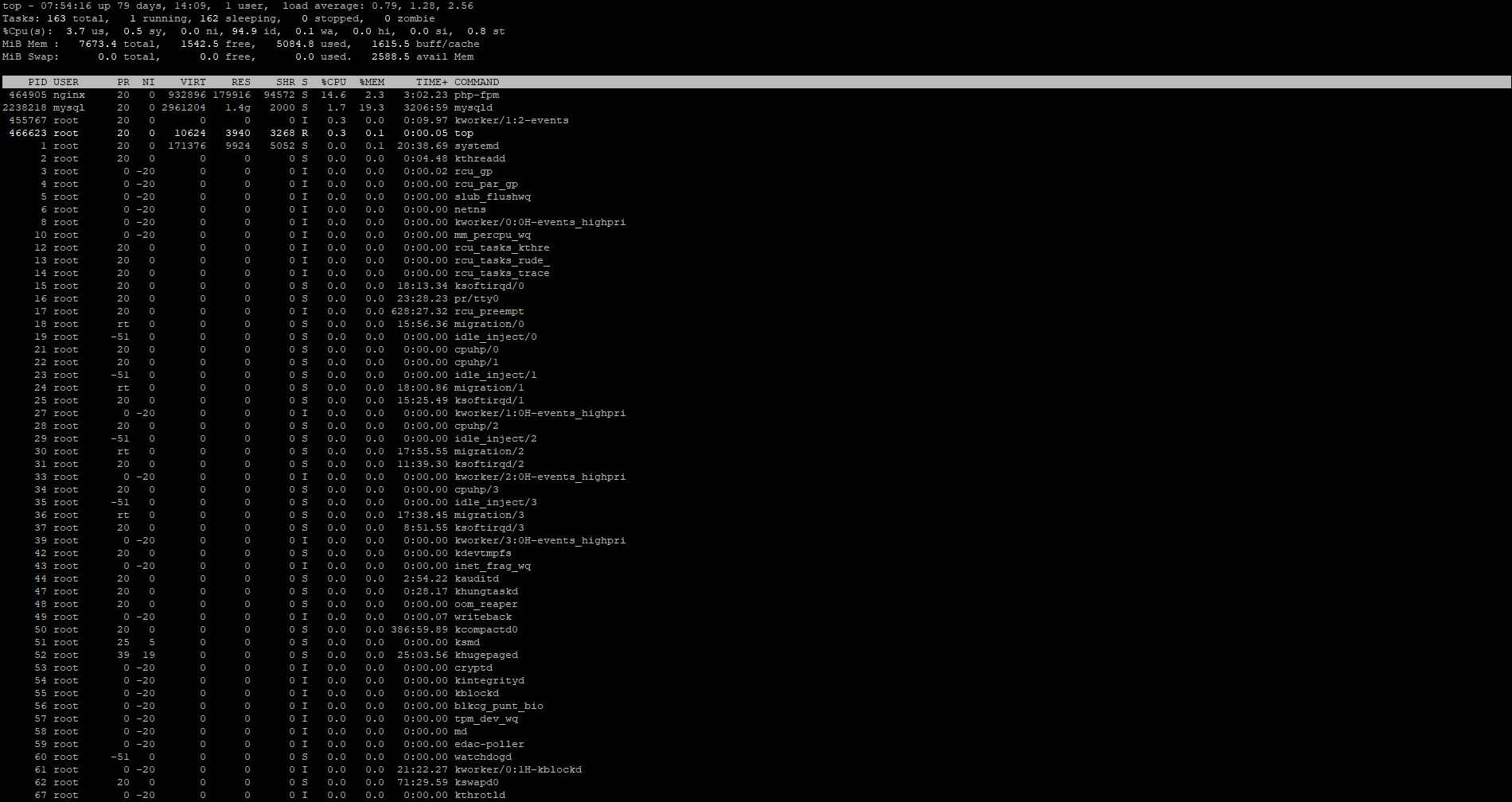 monitor server linux, vps